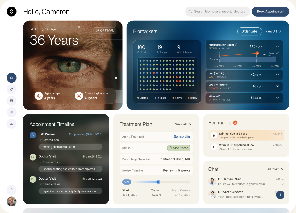 HuHealth dashboard with biomarkers, treatment plan, and chat