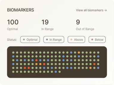 Biomarker panel: 100 optimal, 19 in range, 9 out of range