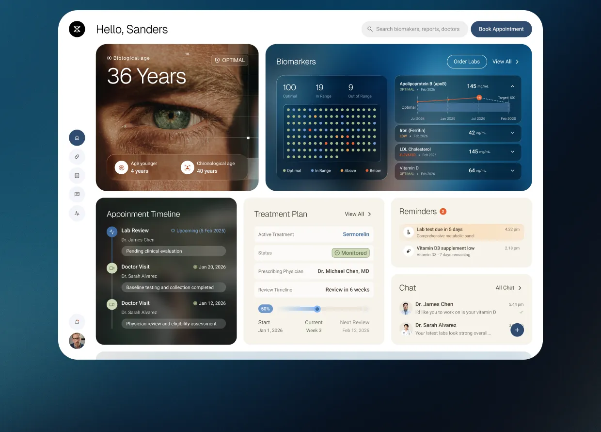 HuHealth patient dashboard showing biological age, biomarkers, appointment timeline, treatment plan, reminders, and physician chat